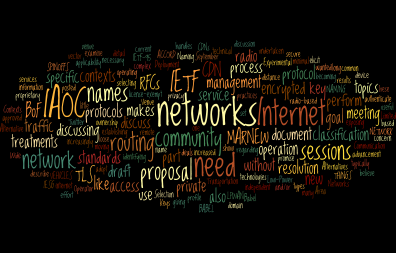 IETF95 BoF Wordle