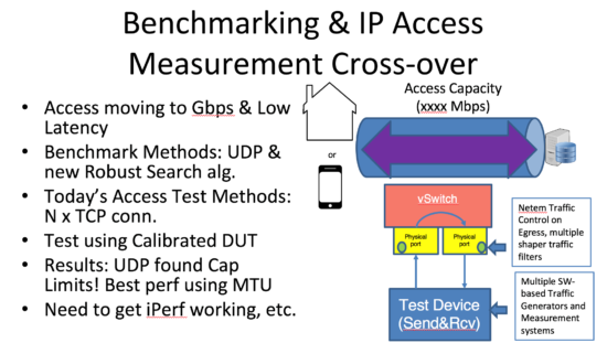 Measurement Tools that follow/lead Standards – Loss latency trade-off