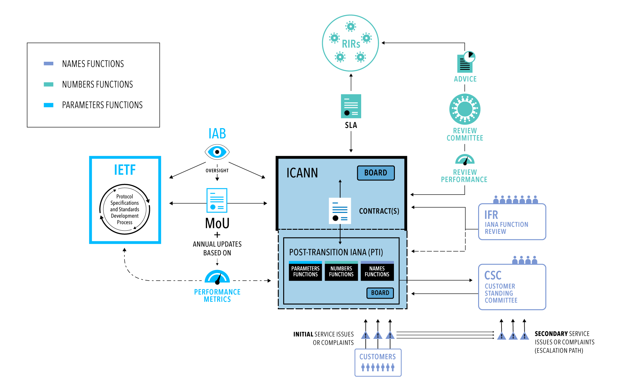 ICG Report Visual Summary