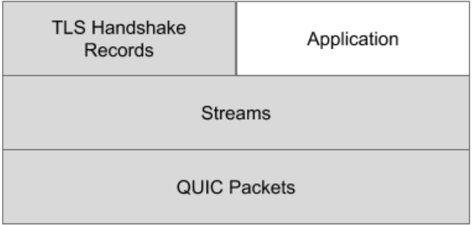 QUIC-TLS-integration.png