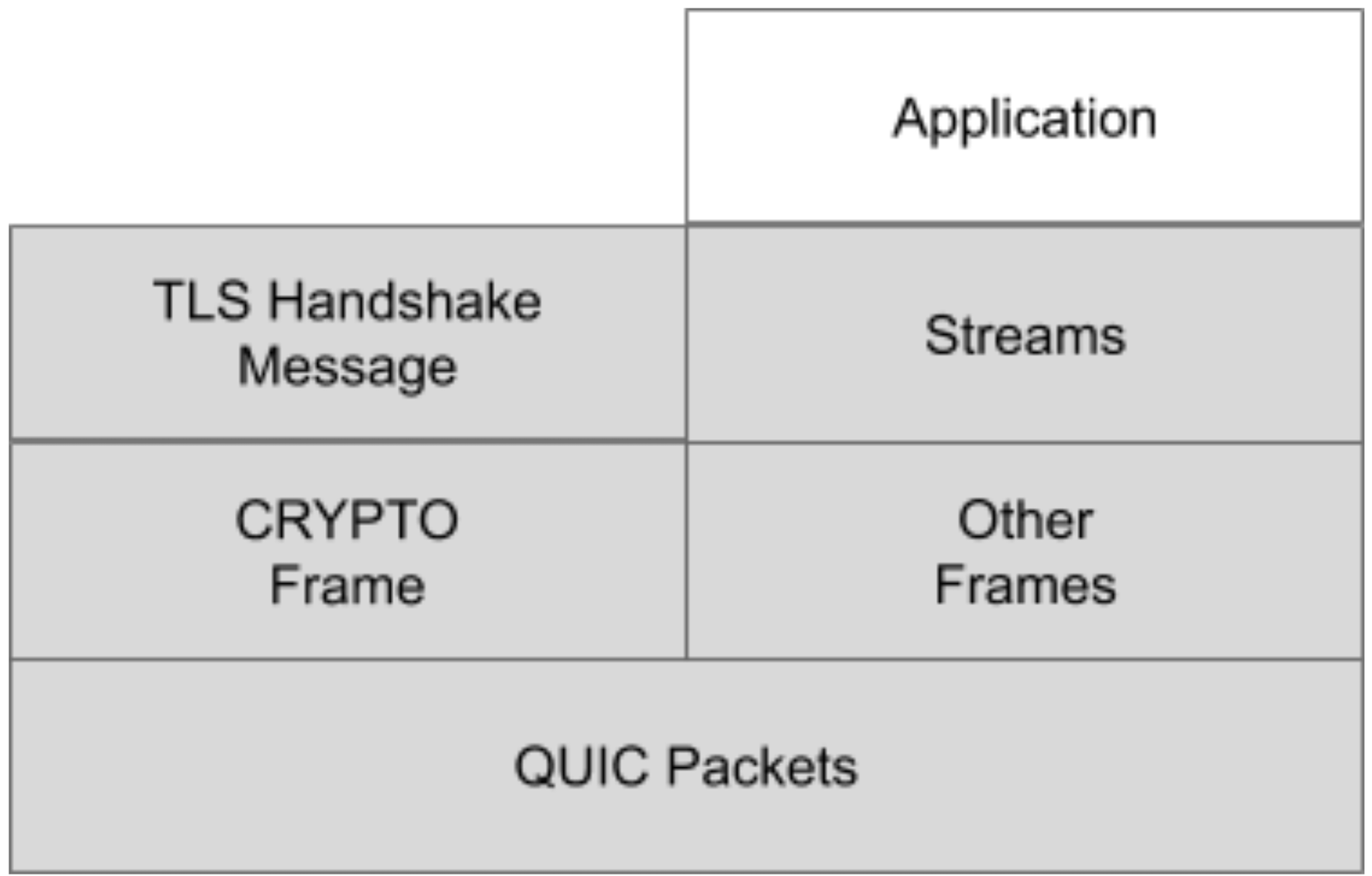 QUIC-TLS-integration.png